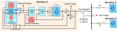 A unified droop control of AC microgrids under different line impedances: Revisiting droop control and virtual impedance method